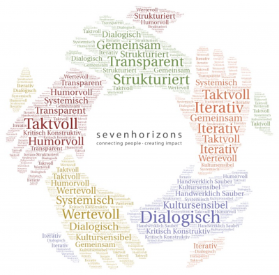Leitlinien und Prinzipien