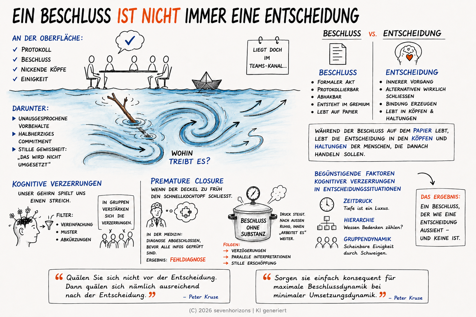 Beschluss vs Entscheidung